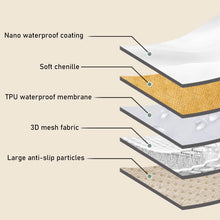 Load image into Gallery viewer, Scratch-Resistant and Waterproof Non-Slip Couch Cover