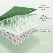 Load image into Gallery viewer, Summer Ice Silk Anti-Slip Sofa Cover