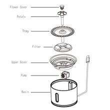 Load image into Gallery viewer, HiFuzzyPet Flower Cat Water Fountain, 67oz/2.0L