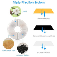 Load image into Gallery viewer, HiFuzzyPet Automatic Cat Water Fountain