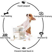 Load image into Gallery viewer, HiFuzzyPet Funny Dog Automatic Feeders