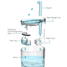 Load image into Gallery viewer, HiFuzzyPet Cat Fountain Pet Dog Water Dispenser