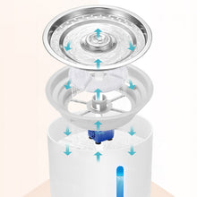 Load image into Gallery viewer, HiFuzzyPet Automatic Cat Water Fountain
